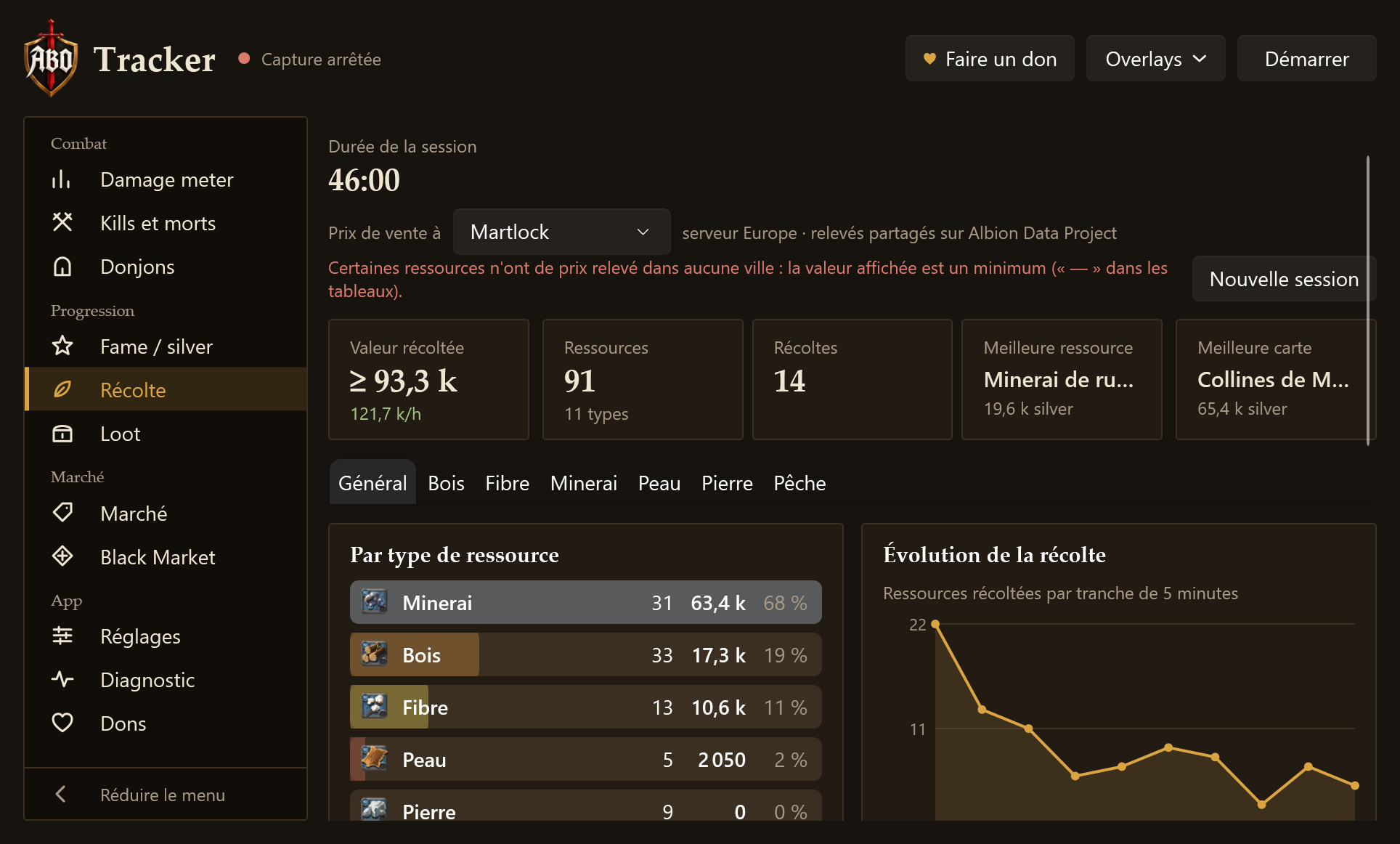 Récolte et pêche