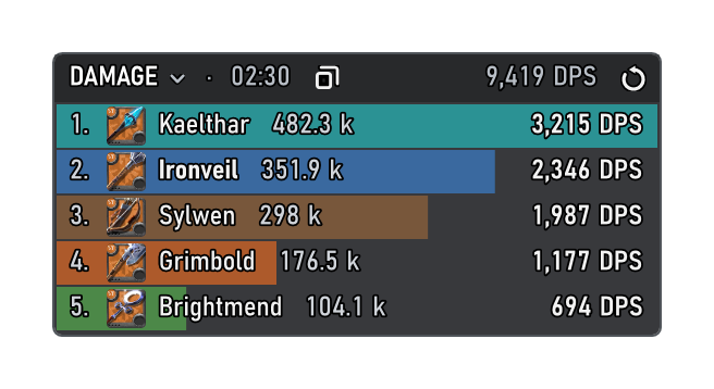 Damage and heal meter