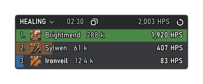 Damage and heal meter
