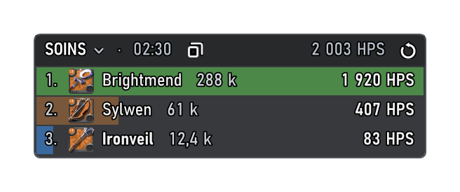 Damage meter et heal meter